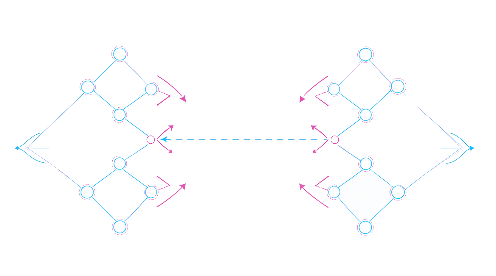 The combinatorial gap: a race of combinations